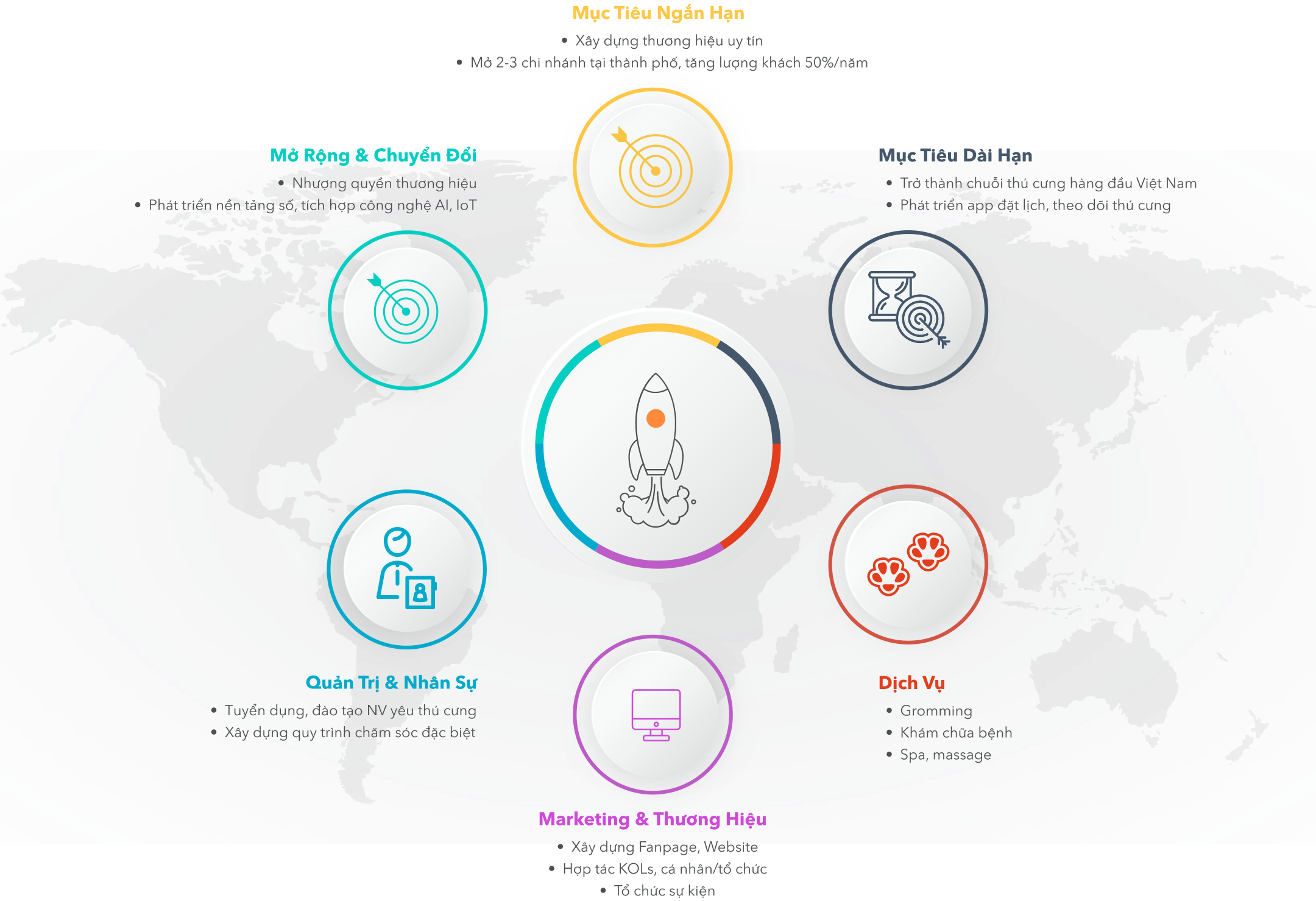 Định hướng phát triển của gAIA